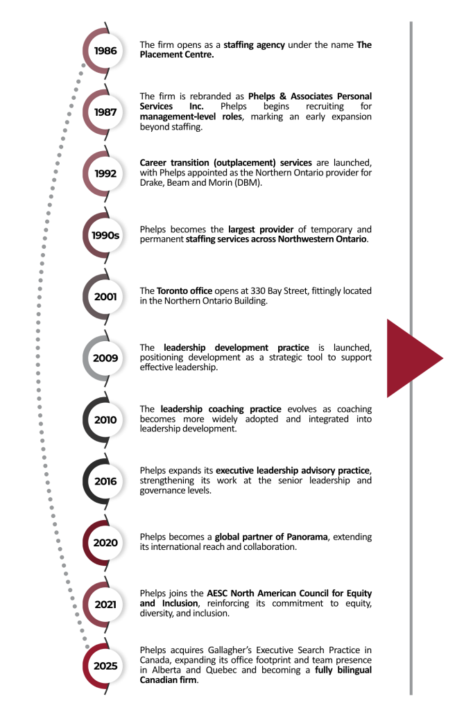 FINAL TIMELINE Website EN - Phelps Canada